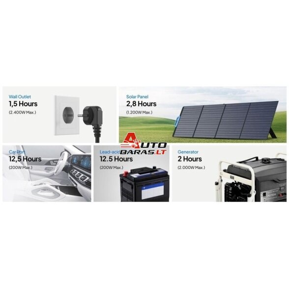 BLUETTI Kilnojama energijos stotelė 2400W 2304Wh LiFePO4 5