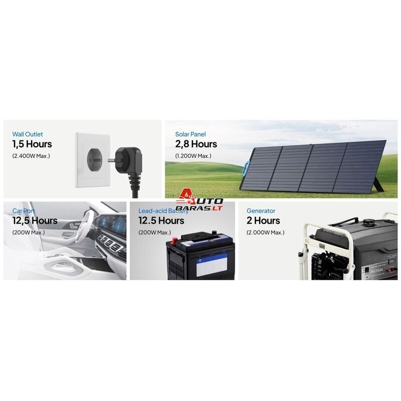 BLUETTI Kilnojama energijos stotelė 2400W 2304Wh LiFePO4 5