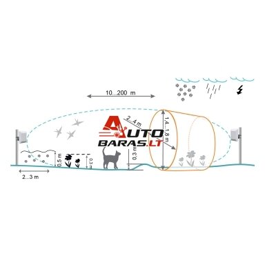 FORTEZA FMC10 (100m) FORTEZA FMC10 (100m)