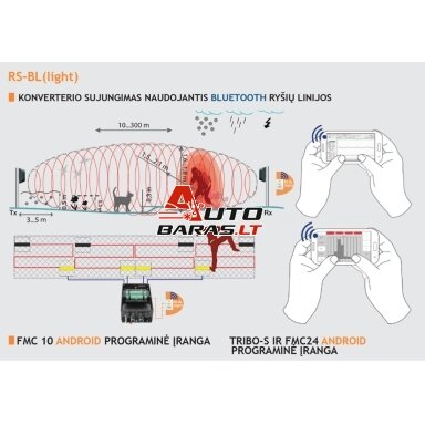Forteza konverteris RS-BL LIGHT Forteza konverteris RS-BL LIGHT