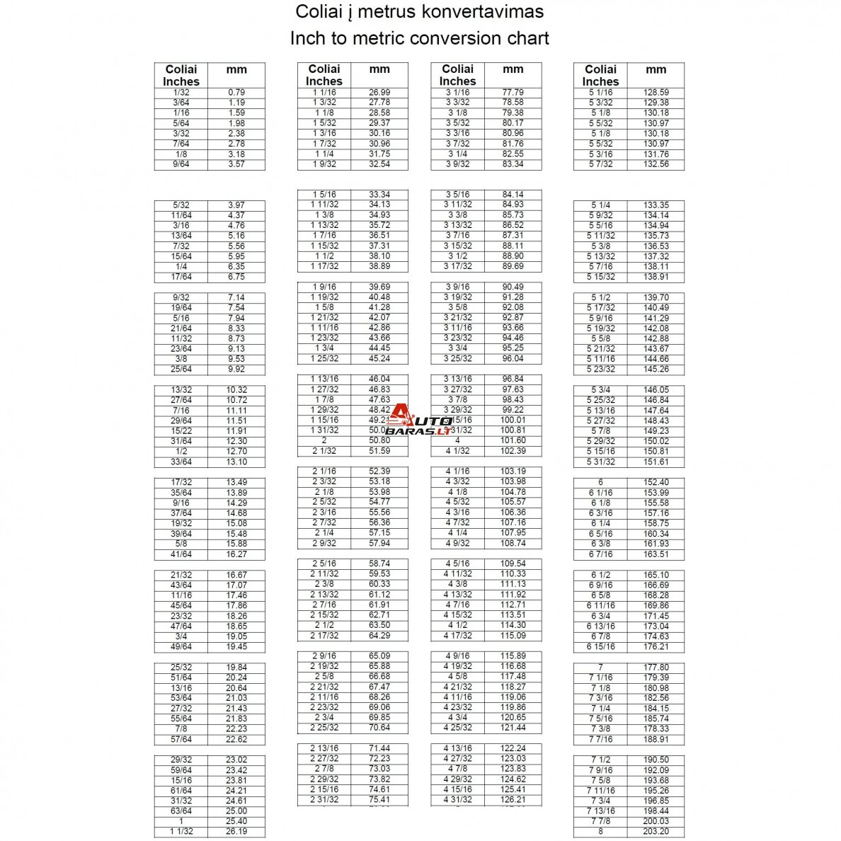 SATA Veržliaraktis kombinuotas (Colinė sistema) 1